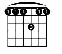 Shape: 1,1,1,3,1,1