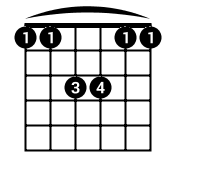 Shape: 1,1,3,3,1,1