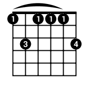 Shape: 1,3,1,1,1,3