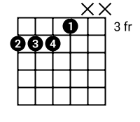 Shape: 4,4,4,3,X,X