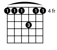 Shape: 4,4,4,6,4,4