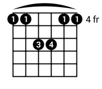 Shape: 4,4,6,6,4,4