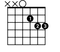 Shape: X,X,0,2,3,3