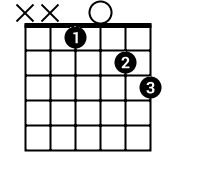 Shape: X,X,1,0,2,3