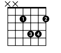 Shape: X,X,2,4,4,2