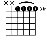 Shape: X,X,3,3,3,3