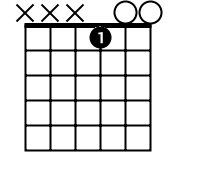 Shape: X,X,X,1,0,0