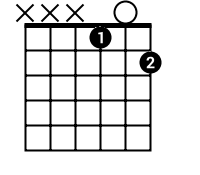 Shape: X,X,X,1,0,2